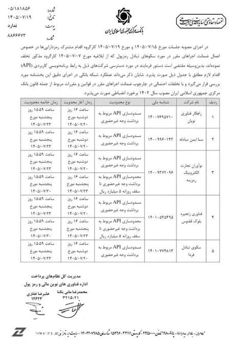 An official Persian-language document from the Securities and Exchange Organization of Iran, containing a table of decisions related to API service providers for exchange brokerage companies.