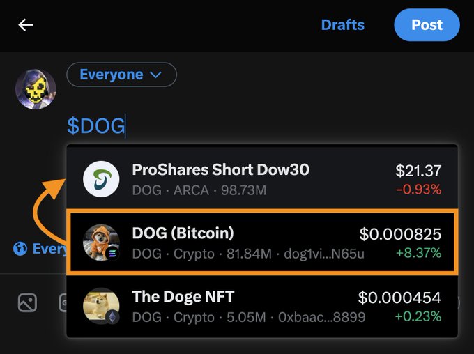 A social media draft screen showing a search for '$DOG', with an arrow pointing to 'DOG (Bitcoin)' priced at $0.000825, listed alongside ProShares Short Dow30 and The Doge NFT.