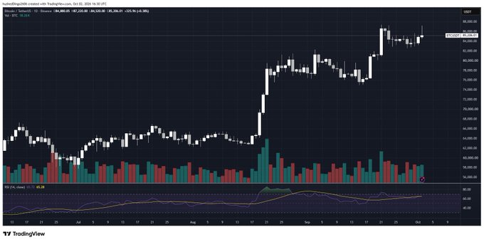 A financial chart on TradingView showing the Nasdaq 100 index, displaying candlestick price action and volume bars.