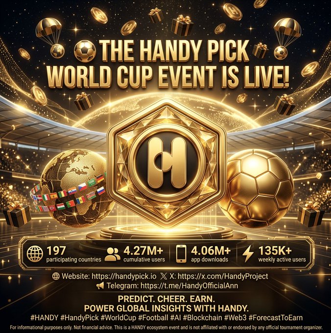 The image is a promotional graphic for "THE HANDY PICK WORLD CUP EVENT IS LIVE!" featuring a golden hexagonal emblem with an "H" logo, flanked by a gold globe and soccer ball, with stats showing 197 participating countries, 4.27M+ cumulative users, 4.06M+ app downloads, and 135K+ weekly active users. It includes social links for HandyPick.io, X (@HandyProject), and Telegram, promoting HANDY's AI × Blockchain Prediction Intelligence Platform under the tagline "PREDICT. CHEER. EARN."