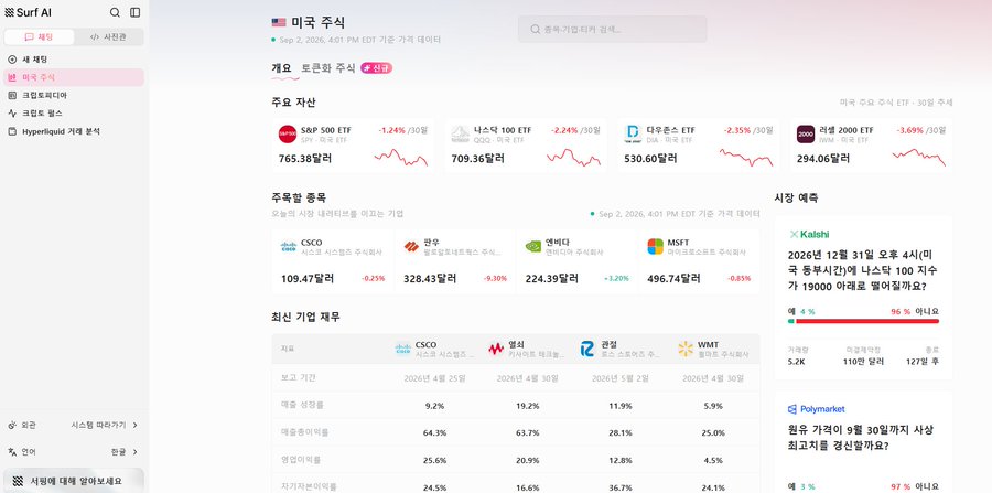 A screenshot of 'Surf AI' showing a US stock market dashboard in Korean with ETFs like S&P 500, NASDAQ 100, DOW JONES, and RUSSELL 2000 displayed along with their values and performance metrics.