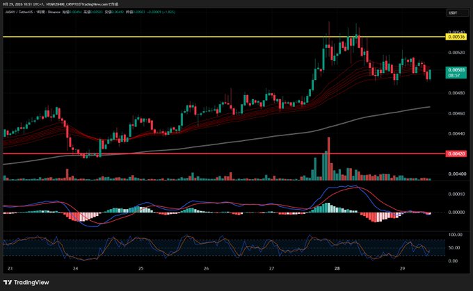 A TradingView candlestick chart for 'JASMY / TetherUS' on KRAKEN showing recent price action with technical indicators including MACD and RSI.