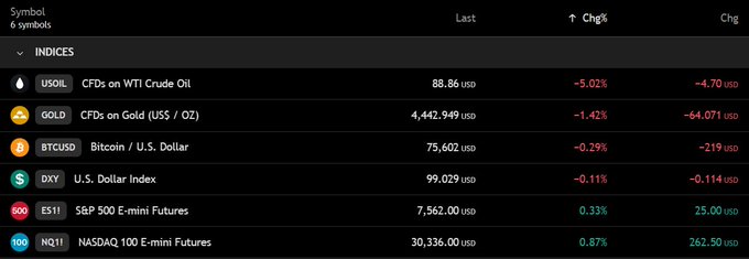 The image features a screenshot of a financial calculator with various symbols, including the dollar sign symbol, bitcoin symbol, US Dollar Index, and stock market indicators such as CTF, CFD, etcfts. The post in question is talking about Bitcoin being dead. This information suggests that the current state of Bitcoin and its performance might be considered unfavorable or dead, possibly due to certain factors affecting its value or general market sentiment.