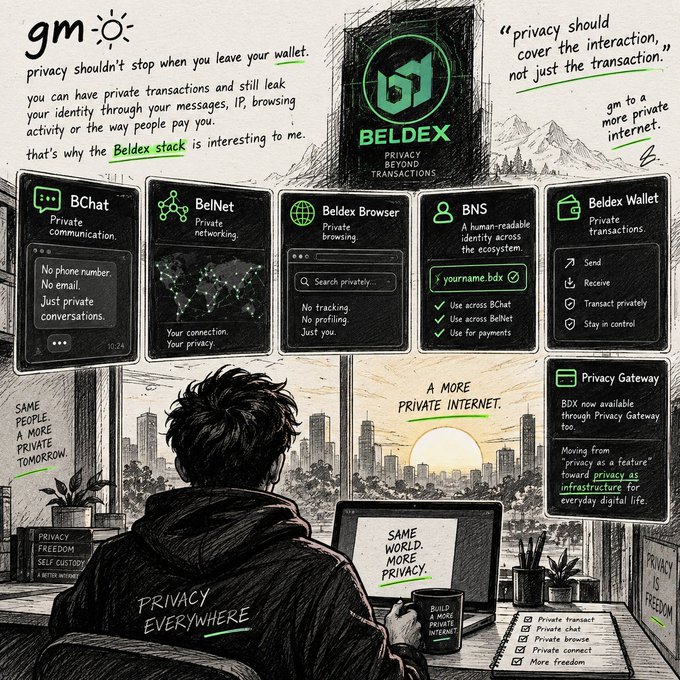 A hand-drawn style illustration promoting Beldex as a privacy ecosystem, featuring BChat, BelNet, Beldex Browser, BNS, Beldex Wallet, and Privacy Gateway components with slogans like 'Privacy is Freedom' and 'Same world. More privacy.'