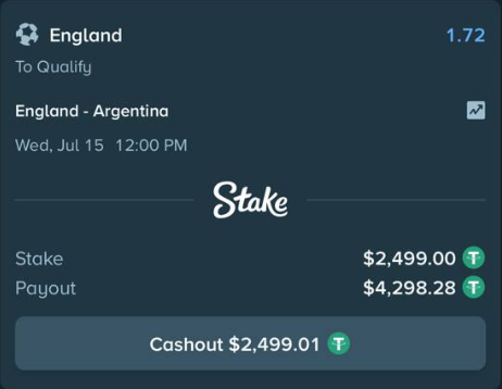 A Stake betting slip shows a $2,499.01 wager on England to qualify against Argentina at 1.72 odds, with a potential payout of $4,298.28, supporting the post's promotion of the user's England betting pick for the semifinal match.