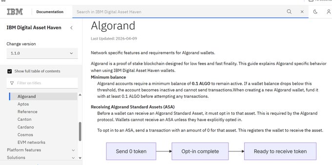 IBM Digital Asset Haven documentation page about Algorand, explaining minimum balance requirements (0.1 ALGO) and the process for opting in to receive Algorand Standard Assets (ASA).