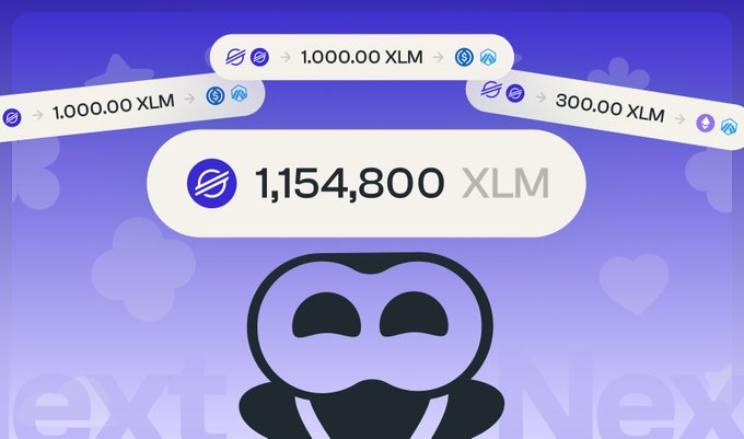 The image displays a graphic featuring the Allbridge Next logo with a prominent balance of "1,154,800 XLM," illustrating the post's message about bridging Stellar (XLM) tokens across multiple transfers, including conversions of 1,000.00 XLM to USDC and 300.00 XLM, ultimately converting to stablecoins on Arbitrum.