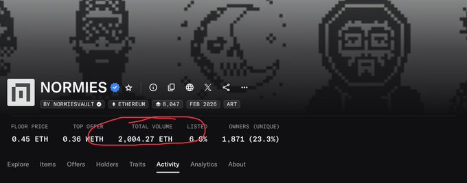 The image shows a screenshot of an Ethereum page with various information about trading and selling eth coins, including its total volume and current value. The screenshot also contains two figures from a video game, one depicting a skull and another showing a face. A red circle is located on this screenshot. The text in the image refers to the number of days it took for @normiesART to reach 2,000 eth and how much they sold during that period.