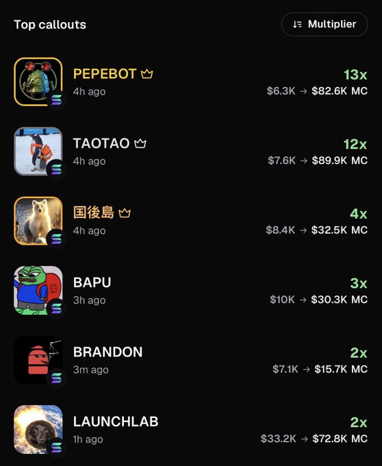A screenshot of the "Top callouts" leaderboard on a trading platform, highlighting memecoin calls with impressive multipliers: PEPEBOT (13x, $6.3K → $82.6K MC), TAOTAO (12x, $7.6K → $89.9K MC), 国後島 (4x, $8.4K → $32.5K MC), BAPU (3x, $10K → $30.3K MC), BRANDON (2x, $7.1K → $15.7K MC), and LAUNCHLAB (2x, $33.2K → $72.8K MC), showcasing the platform's strong performance ("cooking") today.