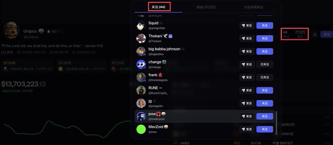 A cryptocurrency trading interface displaying various coins with a leaderboard; a red box highlights a token at '0' ranking showing '77.27' value.