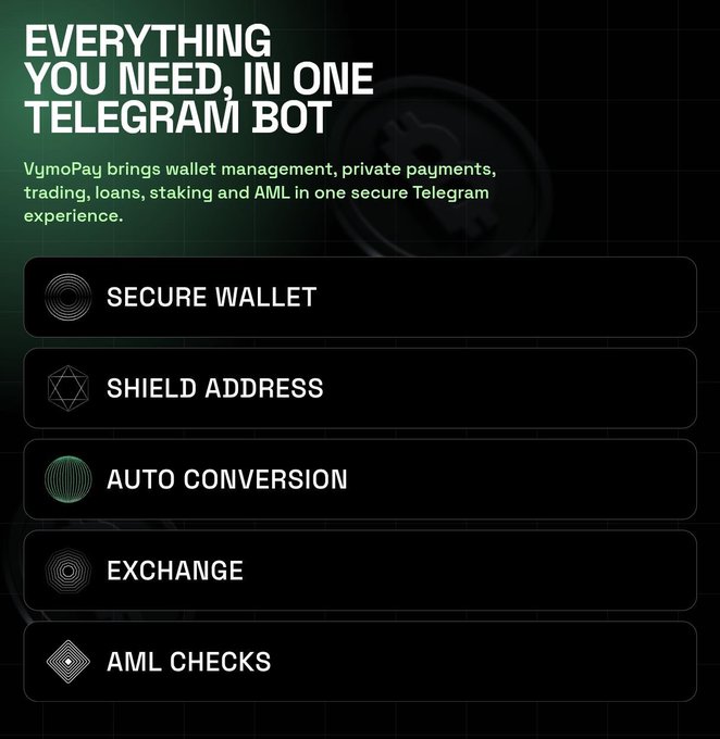 The image is a promotional graphic for VymoPay, headlined "EVERYTHING YOU NEED, IN ONE TELEGRAM BOT," which complements the post's pitch about in-app crypto trading by visually listing five key features: Secure Wallet, Shield Address, Auto Conversion, Exchange, and AML Checks.