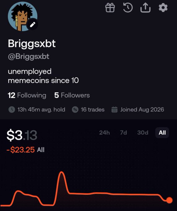 A screenshot of a profile page for "Briggsxbt" (@Briggsxbt), self-described as "unemployed memecoins since 10," showing a current portfolio value of $3.13 with an all-time loss of -$23.25, 16 trades, and an average hold time of 13h 45m. The graph's dramatic spike-and-crash pattern visually echoes the poster's lament about missing out (FOMO) on what briefly looked like gains before crashing back down.