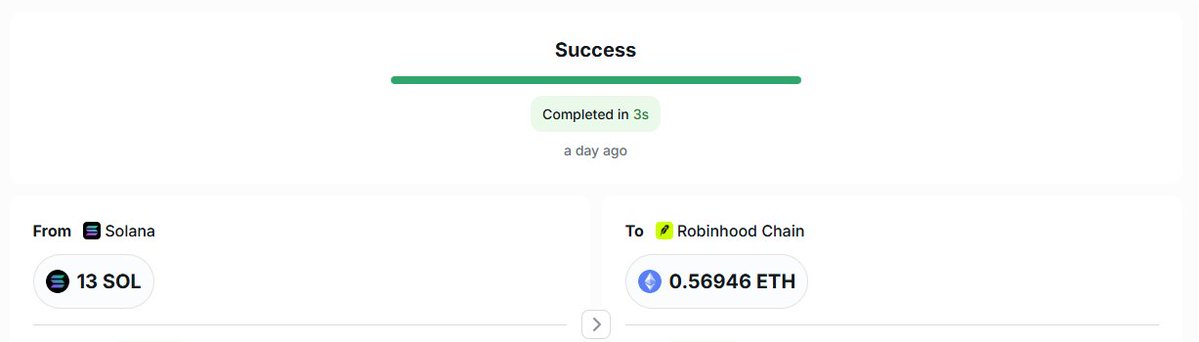 A successful cross-chain bridge transaction confirmation showing 13 SOL swapped from Solana to 0.56946 ETH on Robinhood Chain, completed in 3 seconds "a day ago," visually validating the poster's account of bridging their SOL holdings into Ethereum.