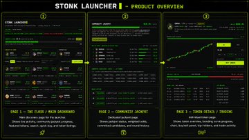 A product overview graphic for 'STONK LAUNCHER' featuring three pages describing a token launchpad platform with phases for token launch, community income, and token utility/trading.