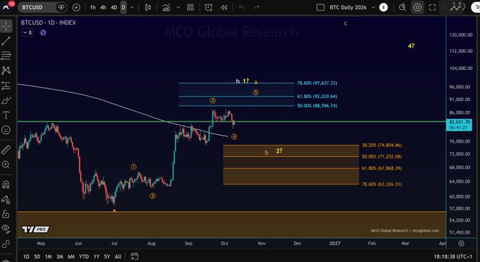 None