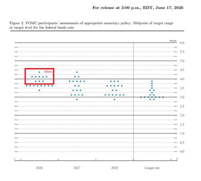 The image features a line graph displaying data points over time, possibly financial figures. The x-axis of the graph has months from January through December, while the y-axis shows values ranging from 0 to 6. The title "For release at 2:00PM - August 17, 2016" is also visible in the image. The data point shown on the line graph indicates that the first month of the year falls within July and August. The overall message conveyed by the post seems to be about analyzing financial data or trends over time for a specific period.