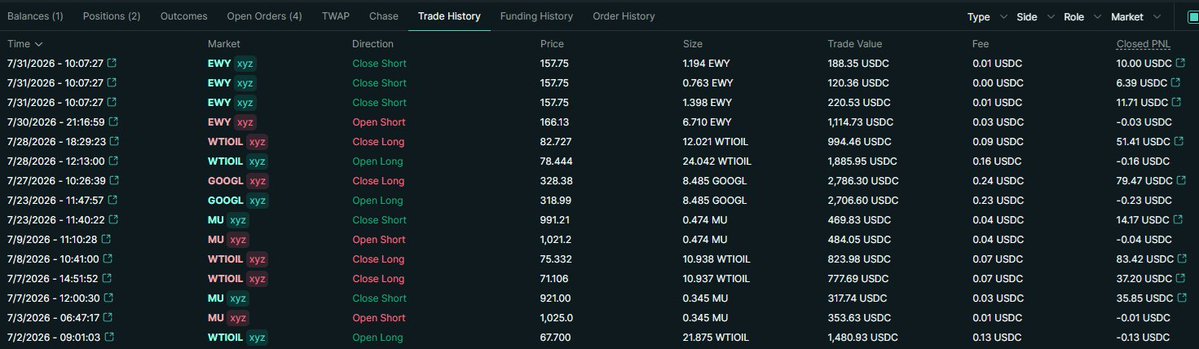 A screenshot of a cryptocurrency trade history interface showing columns for Time, Market, Direction, Price, Size, Trade Value, Fee, and Closed PNL, with trades listed for tickers including EWY, WTI OIL, GOOGL, and MU across various dates in 2026.