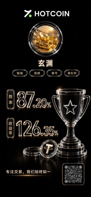 A HOTCOIN promotional graphic introduces trader “玄渊” (@Shuiqizhaopuan), highlighting his focus on Bitcoin-native and ETH options hedging, plus grid strategies, with the principle “preserve the principal first, then seek opportunities.” It displays an 87.20% win rate and 126.35% return, alongside trophies, a Tether coin, and a QR code.