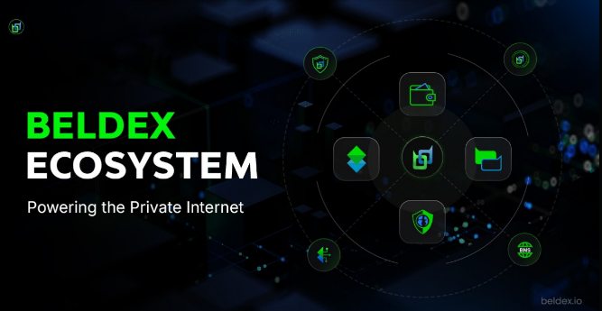 A promotional graphic for "BELDEX ECOSYSTEM" with the tagline "Powering the Private Internet" and the URL "beldex.io", featuring icons related to privacy and cryptocurrency.