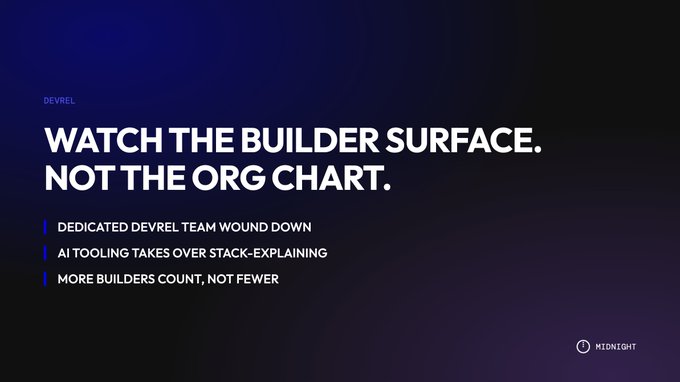 A dark purple presentation slide titled "WATCH THE BUILDER SURFACE. NOT THE ORG CHART." by DEVREL lists points about winding down dedicated teams, AI tooling for stack-explaining, and more builders, branded with the MIDNIGHT logo.