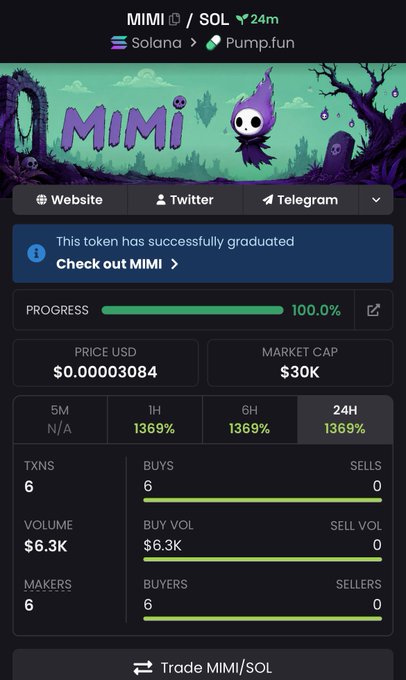 A cryptocurrency trading interface for the token MIMI/SOL on the Solana/Pump.fun network shows it has graduated with a market cap of $30k, price of $0.00003084, and a 100.0% progress bar.