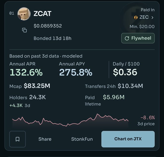 A ZCAT token card displays key metrics including a $0.0859352 price, 132.6% APR, 275.8% APY, $83.25M market cap, 24.3K holders (+4.3K in 3d), and $10.34M in 24h transfers—reflecting the update mentioned in the post about V2 coins now showing transfer volume rather than Raydium pool volume.