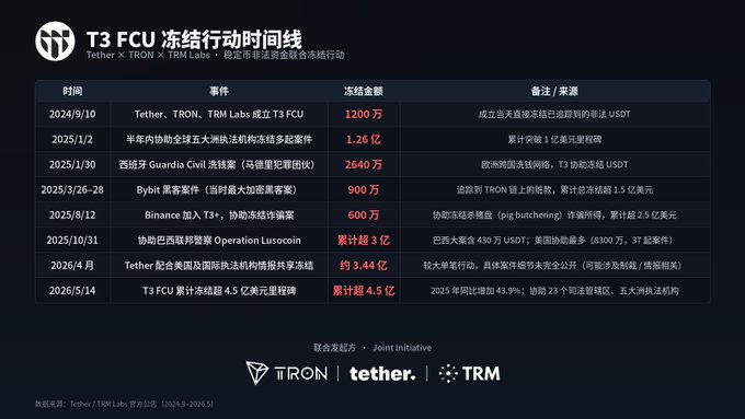 The image presents a table with details about the game TFCU. The table displays the names of the different companies such as Tetron, Tencent, and Tencent Cloud, along with their logos. There are two rows of columns representing various information about these companies. These companies seem to be interested in the game TFCU and have contributed to it.