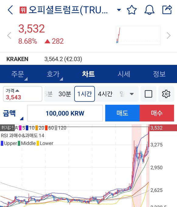 현재 급등중의 코인와 같이 구분적인 것이다.