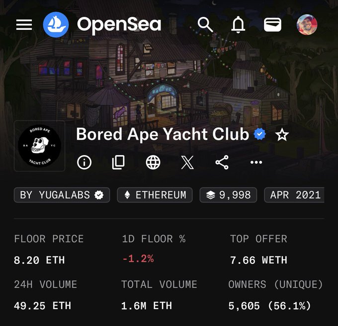 A screenshot from the OpenSea platform showing the Bored Ape Yacht Club collection with a floor price of 8.20 ETH and 24H volume of 49.25 ETH.