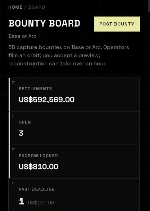 A dark-themed 'BOUNTY BOARD' interface displaying categories: Settlements (US$592,569.00), Open (3), Escrow Locked (US$810.00), and Past Deadline (1).