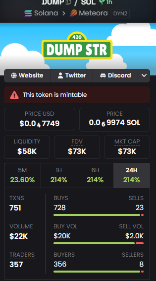 A crypto token dashboard for 'DUMP $TR' on the Solana/Meteora network showing a price of $0.04749 USD, $58K liquidity, $73K market cap, and 214% gains across 1H, 6H, and 24H timeframes.