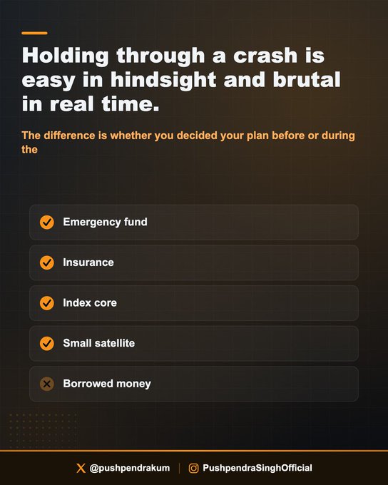 A dark-themed infographic listing five elements with checkmarks for "Emergency fund," "Insurance," "Index core," and "Small satellite," and an X for "Borrowed money," illustrating the post's message that pre-planned strategies—not panicked decisions involving borrowed money—make holding through a crash manageable. The graphic is credited to @pushpendrakum and PushpendraSinghOfficial on X and Instagram.