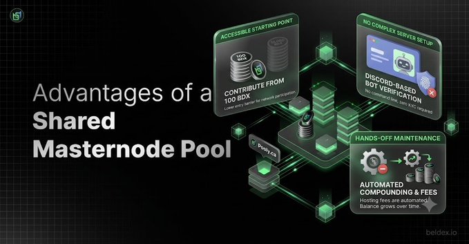 An infographic titled 'Advantages of a Shared Masternode Pool' lists benefits including 'Accessible Starting Point,' 'No Complex Server Setup,' and 'Automated Compounding & Fees.'