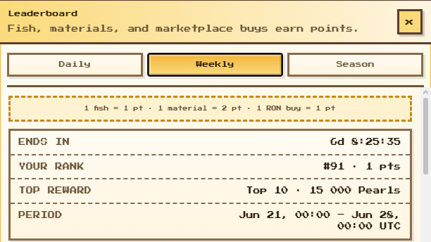 The image shows a leaderboard screen that displays information about a weekly leaderboard, including details such as the number of points each player has earned and their rank within the leaderboard. The leaderboard runs from June 1st through June 28th with a prize pool of 1,500 RON for the Top 10 players. Players are awarded points based on how many fish they have caught, with one fish equaling 1 point. The image also contains text that provides information about the leaderboard and its scoring system.
