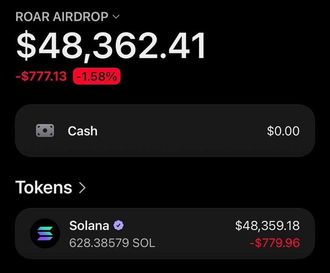 A screenshot of a crypto wallet labeled "ROAR AIRDROP" showing a balance of $48,362.41 (down 1.58%), held almost entirely in 628.38579 SOL worth $48,359.18—likely intended to promote an upcoming airdrop giveaway tied to the displayed holdings.