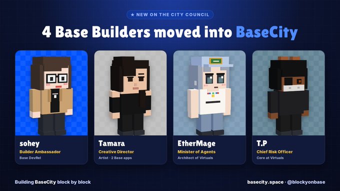 A promotional graphic titled "4 Base Builders moved into BaseCity" features voxel-style avatars labeled "sohey" (Builder Ambassador), "Tamara" (Creative Director), "EtherMage" (Minister of Agents), and "T.P" (Chief Risk Officer), with text "basecity.space @blockyonbase".
