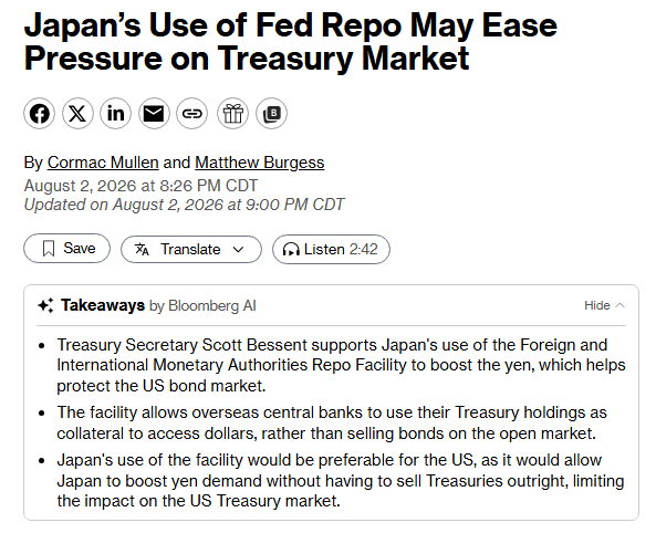A Bloomberg article headlined 'Japan's Use of Fed Repo May Ease Pressure on Treasury Market' by Cormac Mullen and Matthew Burgess, dated August 2, 2026, explaining how the FIMA Repo Facility could help Japan boost the yen and protect the US bond market.