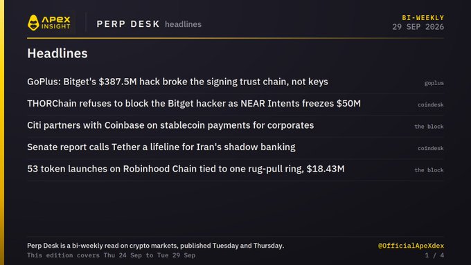 ApeX Insight Perp Desk headlines including "GoPlus: Bitget's $387.5M hack broke the signing trust chain, not keys," THORChain refusing to block the Bitget hacker, Citi partnering with Coinbase, Tether labeled as Iran's banking lifeline, and 53 rug-pull token launches on Robinhood Chain.