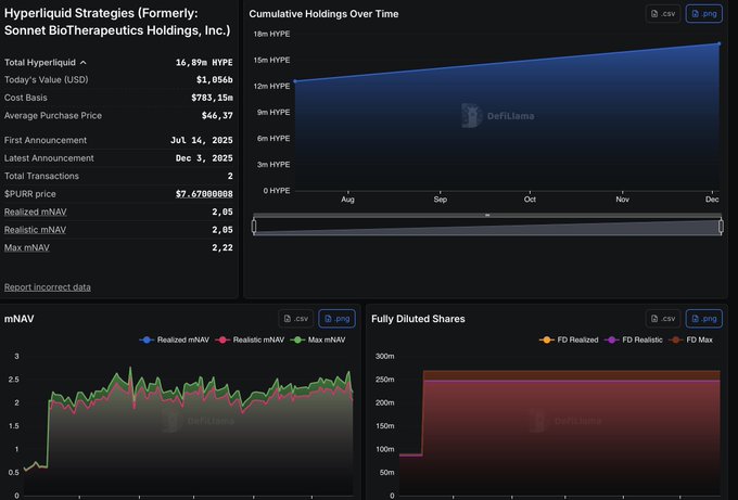 The image shows a computer screen displaying a stock trading dashboard with two different graphs, one showing the price of a company's shares over time and another showing the price of the same company's shares against the current exchange rate. The stock market data is in US dollars (USD), and there are numbers and text displayed on the screen to provide information about the stock prices and trends.