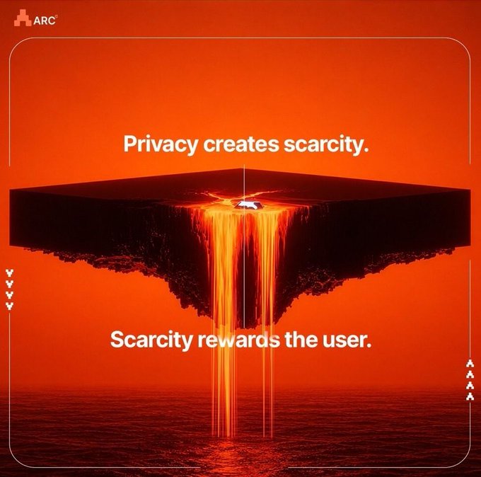 A striking orange image depicts a floating landmass with lava pouring off its edges, overlaid with the text 'Privacy creates scarcity. Scarcity rewards the user.' branded with the ARC logo.