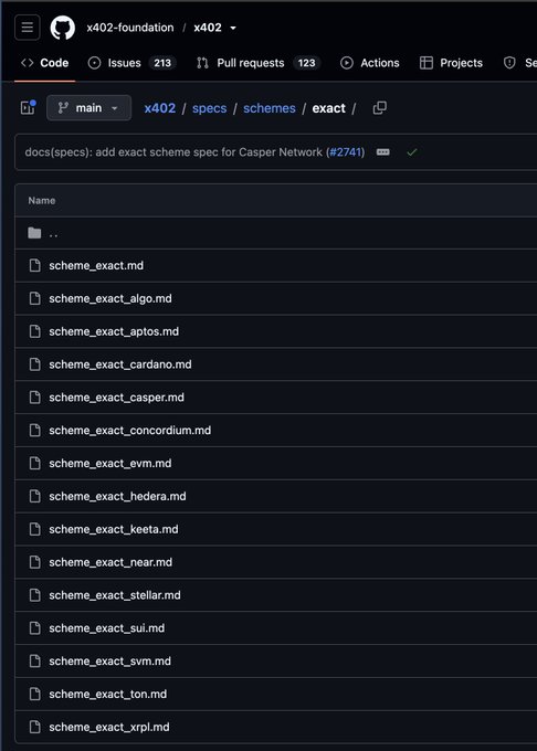 This GitHub repository shows the addition of a "scheme_exact_casper.md" file, indicating Casper Network's integration into the x402 foundation's supported chains. The post elaborates on Casper's enhanced security features, like scoped permissions and spending limits built into its protocol.
