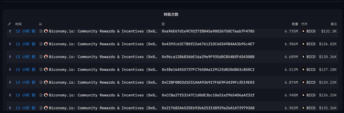 The image shows a long list of numbers and letters displayed in a spreadsheet format against a gray background. The text appears to be in Chinese, with the word "BICO" being highlighted as the main focus. The numbers and letters seem to represent some sort of data or information related to coin releases by BICO.