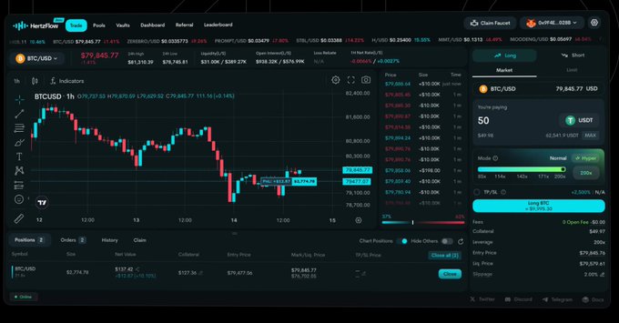 A HertsFlow crypto trading dashboard displaying BTC/USD at $79,845.77 with a candlestick chart, long/short market panel, and trading positions section.