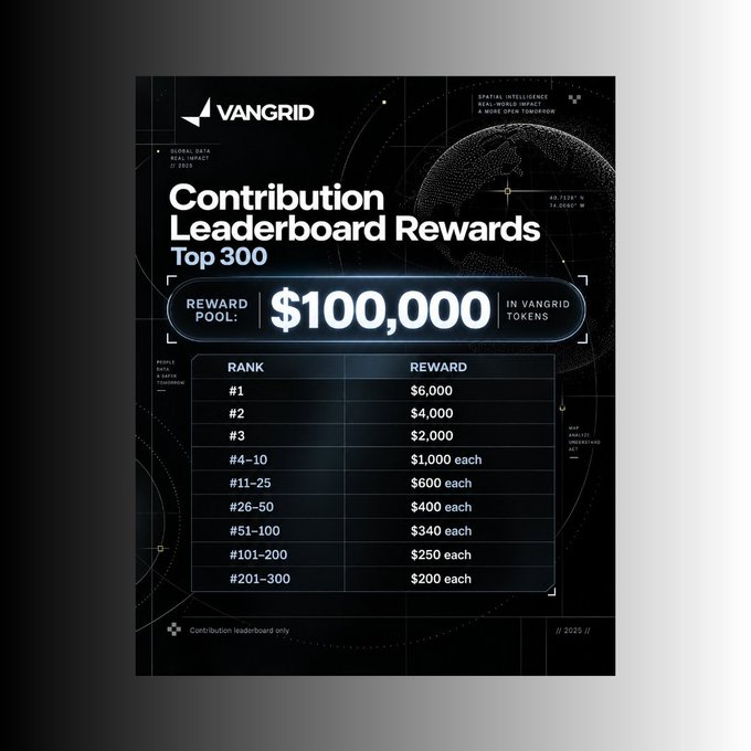 A promotional poster for VanGrid's 'Contribution Leaderboard Rewards Top 300' featuring a $100,000 reward pool distributed in VanGrid tokens across various ranks from #1 to #201-300.