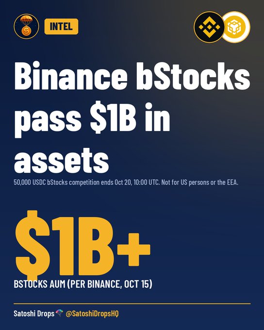A promotional graphic announcing that 'Binance bStocks pass $1B in assets' with '$1B+' displayed in large gold text, mentioning a 50,000 USDC bStocks competition ending October 20, by Satoshi Drops (@SatoshiDropsHQ).