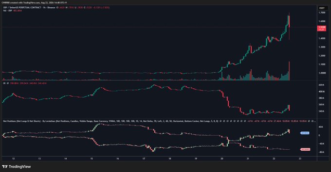 A TradingView chart displays CME E8S (S&P 500) candlestick data with price rising sharply on the right side, alongside RSI and MACD indicators on dark backgrounds.