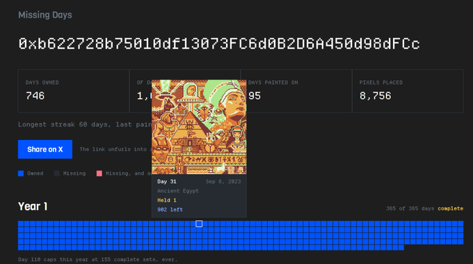 Screenshot of a 'Missing Days' tracker showing a 746-day streak for an NFT (token ID 0xb622728b75010df13073fc6d0b2d6a450d98dfcc) with stats like 'Days Painted On: 1,095' and 'Pixels Placed: 8,756', featuring a pixel art preview of an Egyptian-themed scene with the text 'Ancient Egypt' and 'Day 31, Sep 8, 2023'.