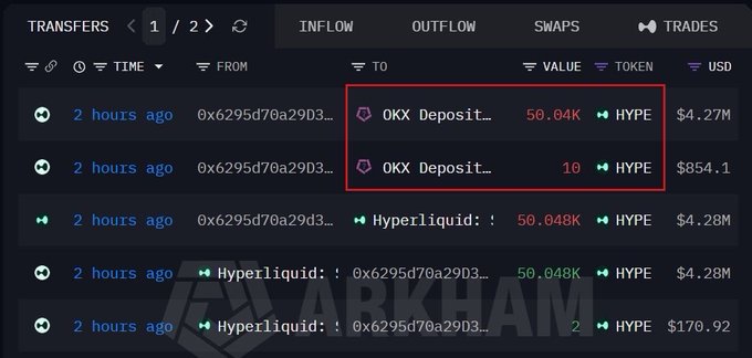 A cryptocurrency transaction tracker showing transfers of HYPE tokens, with two OKX deposit transactions highlighted in red boxes showing values of 50.04K and 10 HYPE.