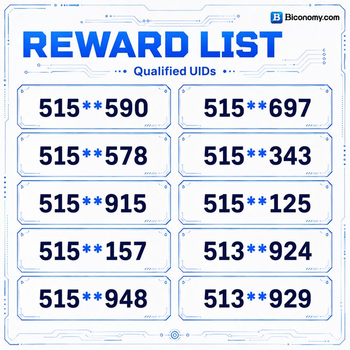 The image displays a "REWARD LIST" from Biconomy.com announcing 10 qualified UIDs as winners of the Biconomy IQ Challenge, with the winning partial IDs shown as 515**590, 515**697, 515**578, 515**343, 515**915, 515**125, 515**157, 513**924, 515**948, and 513**929. This graphic directly supports the accompanying announcement by visually presenting the lucky winners who successfully solved the puzzle challenge.