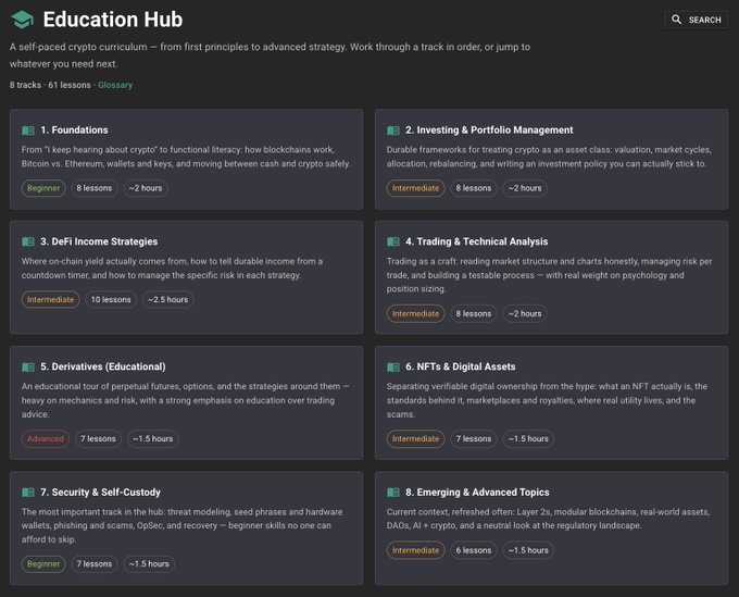A webpage for an 'Education Hub' displaying a self-paced crypto curriculum with 8 tracks and 61 lessons, including topics like Foundations, DeFi Income Strategies, and Trading & Technical Analysis.
